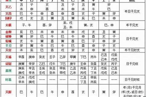 取用神|八字怎样取用神 – 从格八字的取用神方法